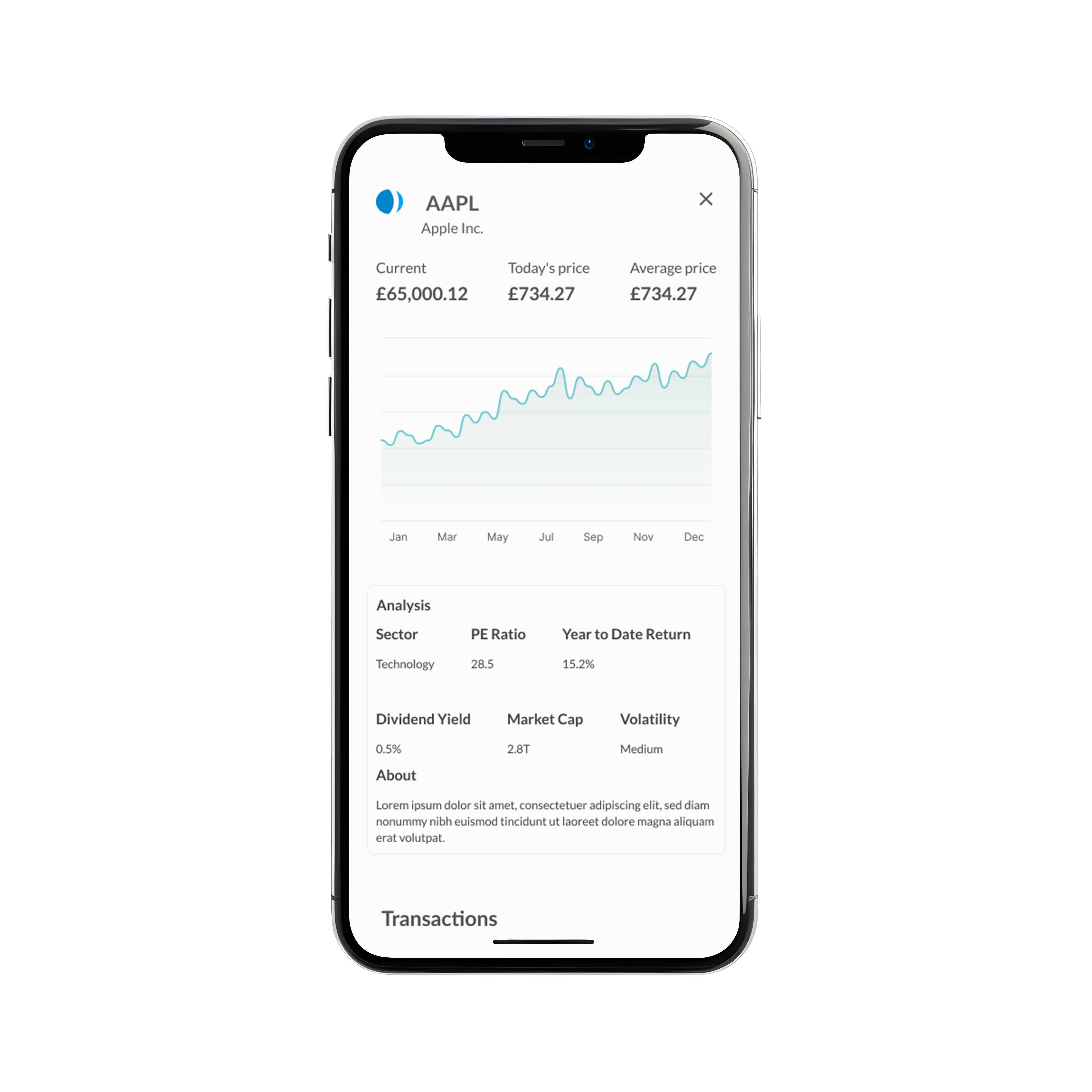 Detailed asset view with performance insights and contextual data
